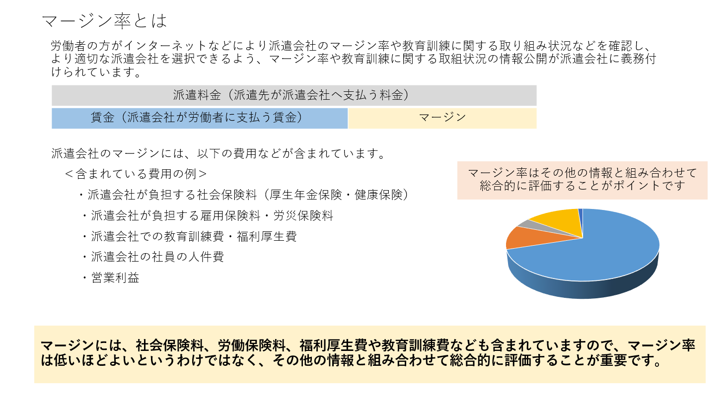 マージン率の図